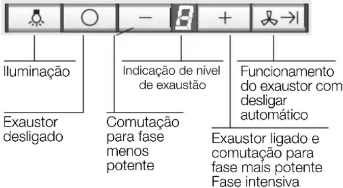 BOSCH DWT096950 - Placas a gás / fogões a gás - 1