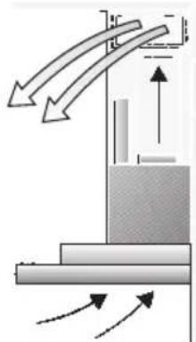 BOSCH DWT096950 - Função de circulação de ar - 1