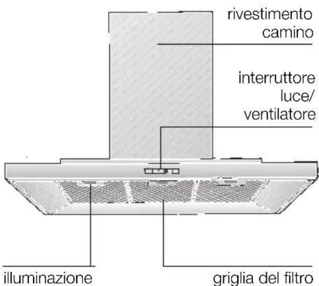 BOSCH DWT096950 - Descrizione dell'apparecchio - 1
