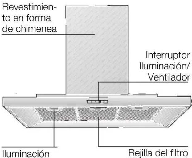 BOSCH DWT096950 - Descripción del aparato - 1