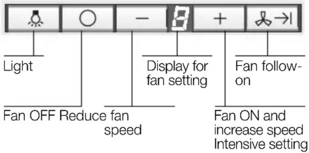 BOSCH DWT096950 - Operating procedure - 1