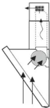 BOSCH DWK096751 - Circulating-air mode - 1