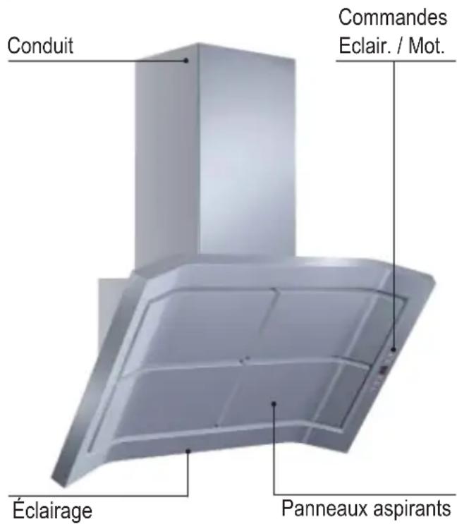 Conduit Commandes Eclair. / Mot. Éclairage Panneaux aspirants