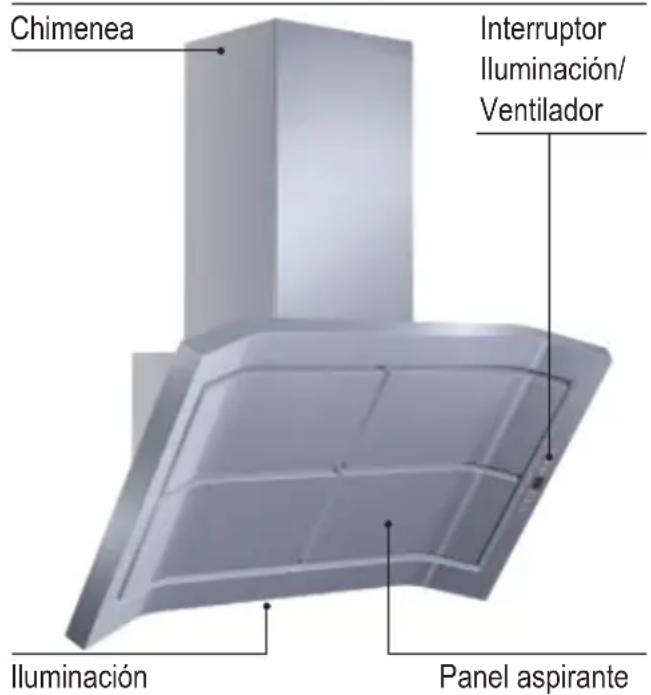 Chimenea Interruptor Illuminación/ Ventilador Iluminación Panel aspirante