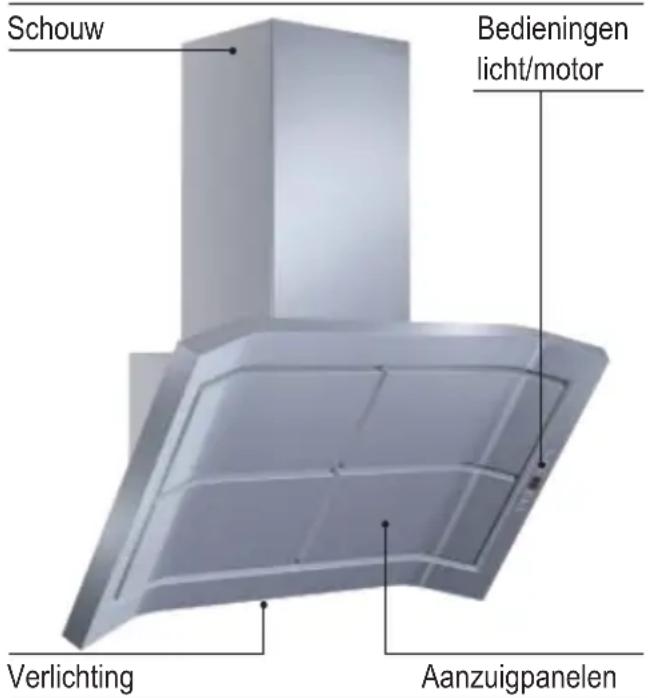 Schouw Bedieningen licht/motor Verlichting Aanzuigpanelen