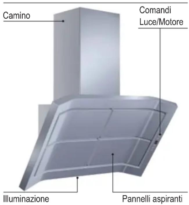 Camino Comandi Luce/Motore Illuminazione Pannelli aspiranti