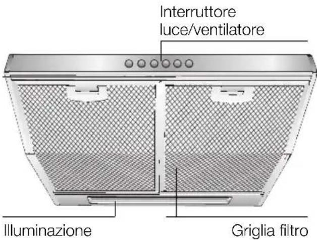 BOSCH DHU662U - Descrizione dell'apparecchio - 1