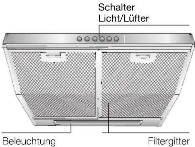 BOSCH DHU662U - Gerätebeschreibung Betriebsarten - 1