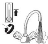 Diagram illustrating a water tap with thermometer and valve mechanism, showing fluid flow direction