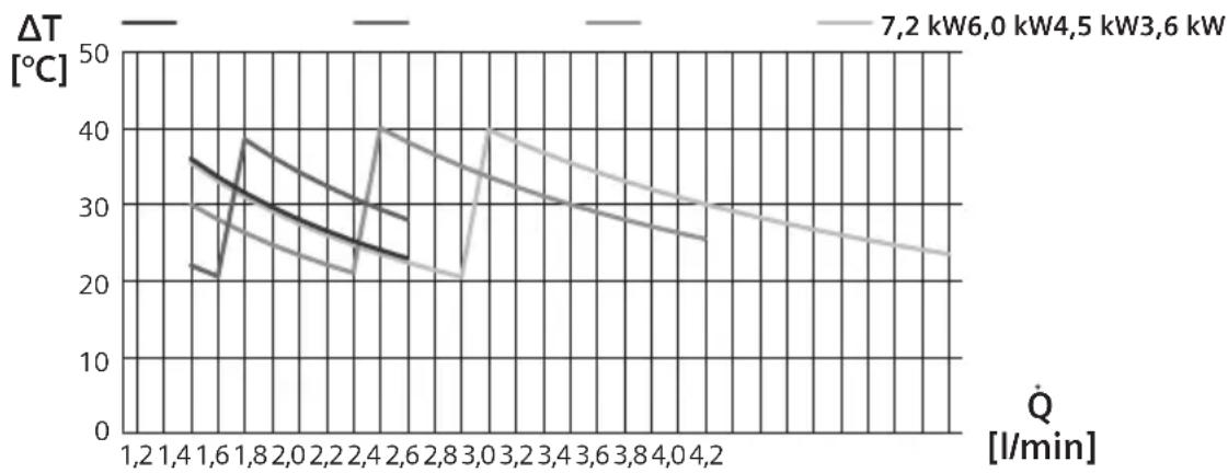 SIEMENS DE08101 - Temperatur regeln - 1