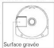 SONY Ace Combat Joint Assault (PSP) - Utilisation et manipulation de l'UMD - 1