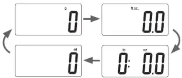 UFESA BC1500 - Selección de la unidad de peso - 1