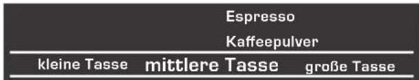 NEFF C77V60N2GB - Zubereitung mit Kaffeepulver - 3