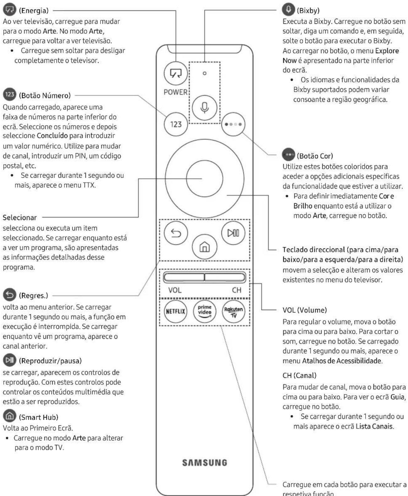SAMSUNG The Frame QE43LS03RAU - Controlo Remoto Intelligente da Samsung - 1