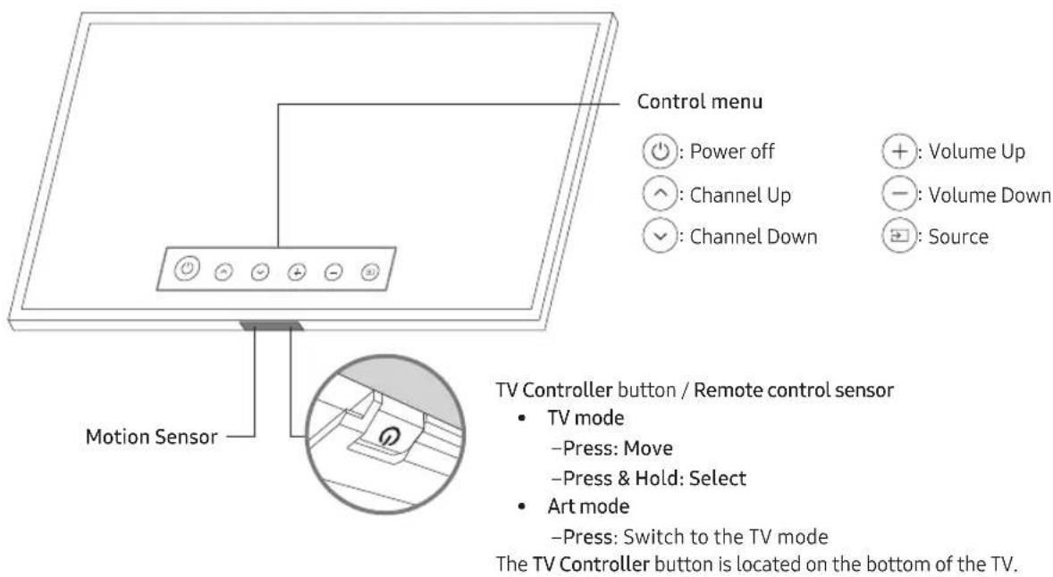 SAMSUNG The Frame QE43LS03RAU - Using the TV Controller - 1