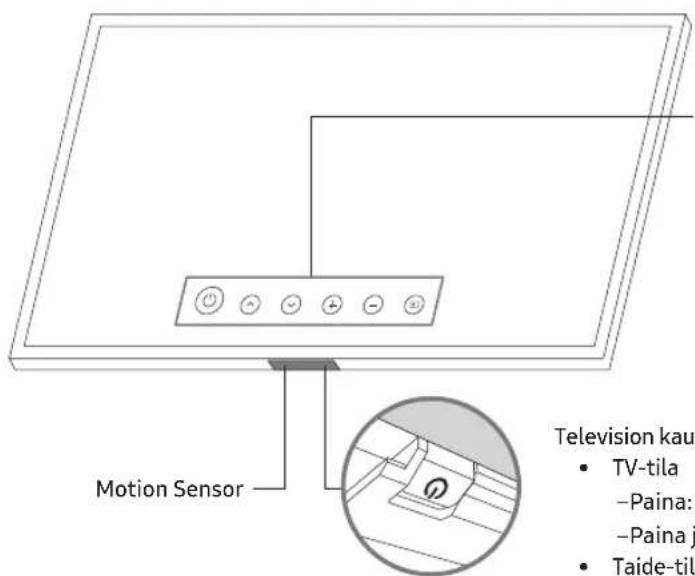 SAMSUNG The Frame QE43LS03RAU - Television kaukosään-oppaan käytto - 1