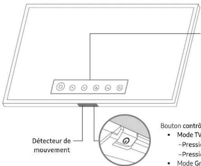 SAMSUNG The Frame QE43LS03RAU - Utilisation de contrôle TV - 1