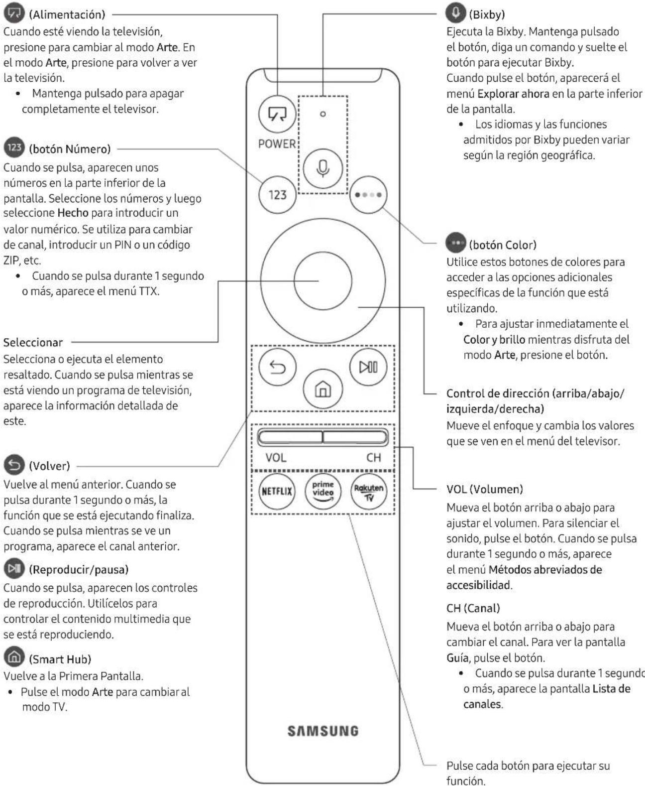 SAMSUNG The Frame QE43LS03RAU - Acerca de los botones del Samsung Smart Remote - 1