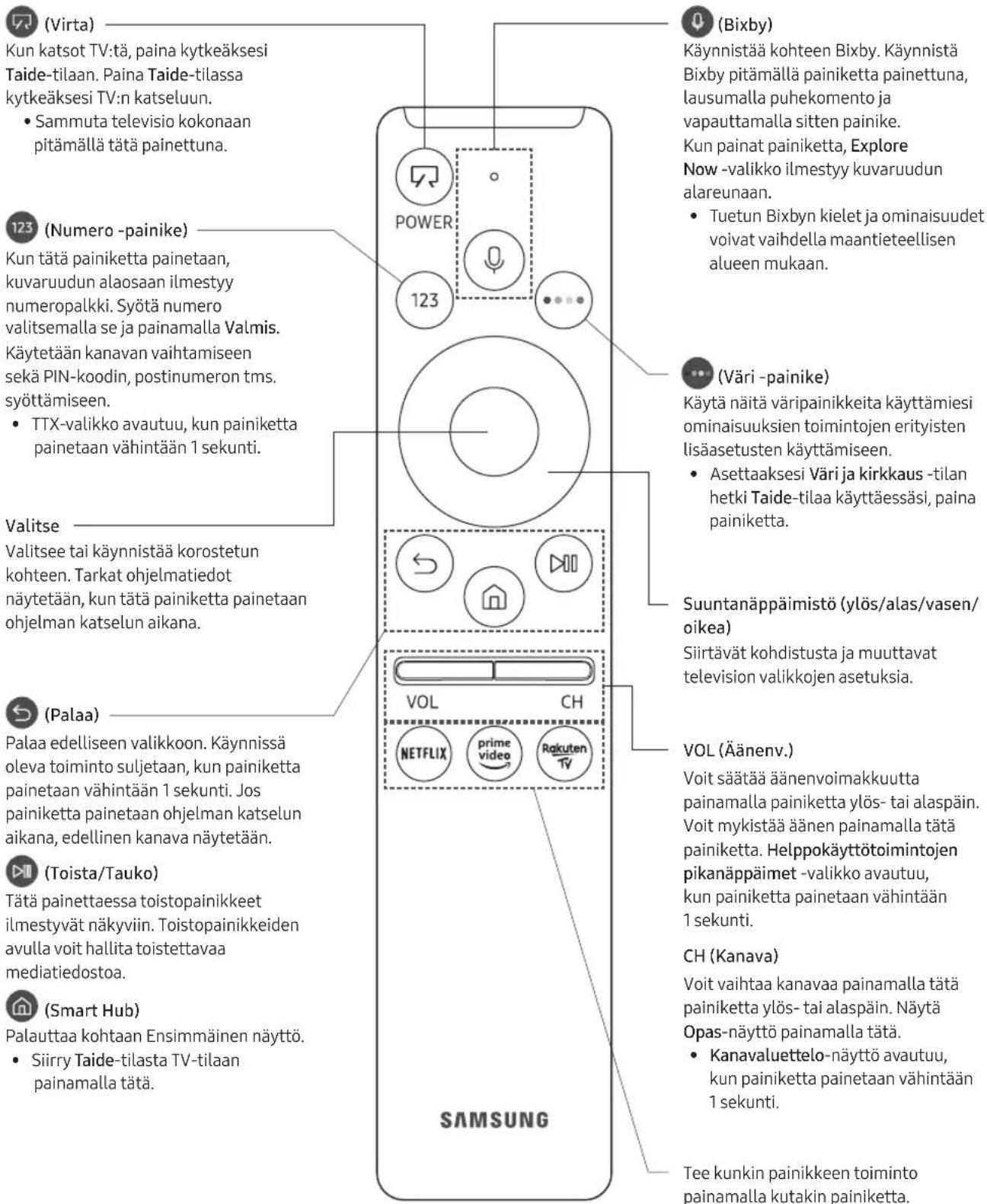 SAMSUNG The Frame QE43LS03RAU - Tietoja Samsung Smart Remote -sätimen painikkeista - 1