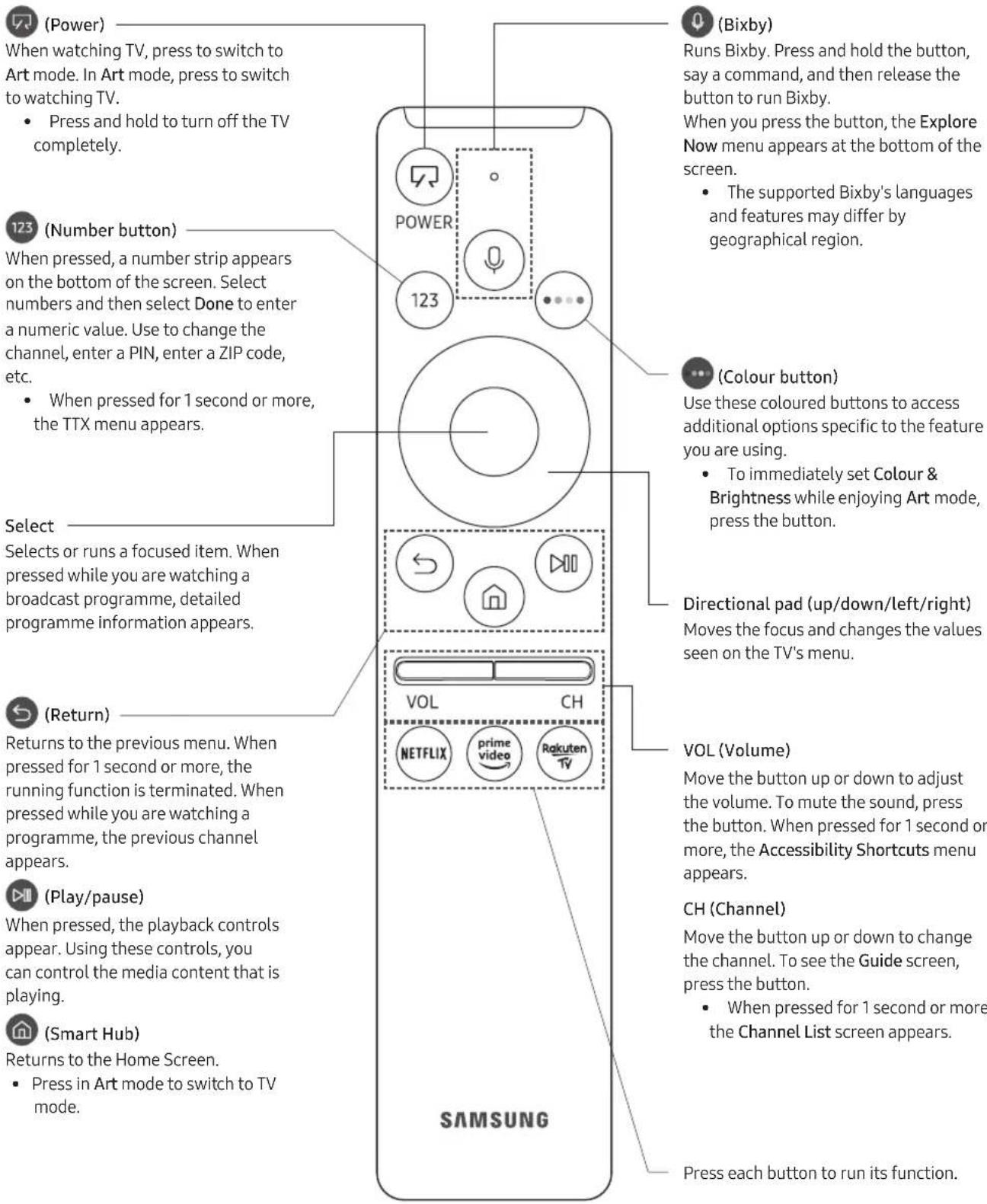 SAMSUNG The Frame QE43LS03RAU - About the Buttons on the Samsung Smart Remote - 1