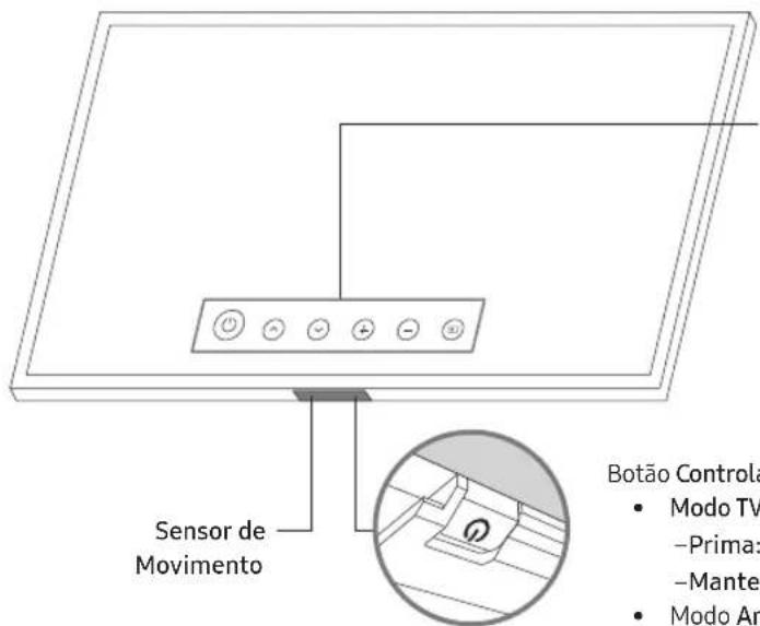 SAMSUNG The Frame QE43LS03RAU - Utilização do Controlador da TV - 1