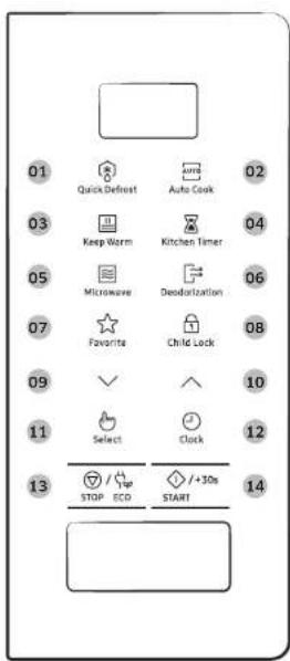 SAMSUNG MS22M8054AKEN - Fonctions du four - 2