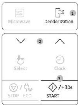 SAMSUNG MS22M8054AKEN - Utilisation des fonctions désodorisation - 1