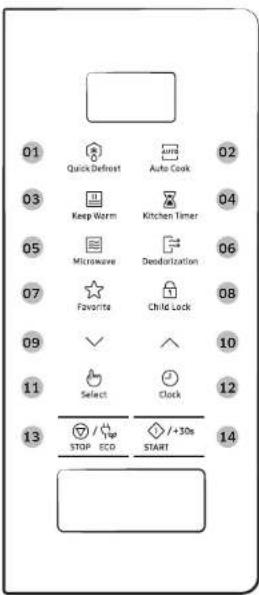 SAMSUNG MS22M8054AKEN - Funktionen des Geräts - 2