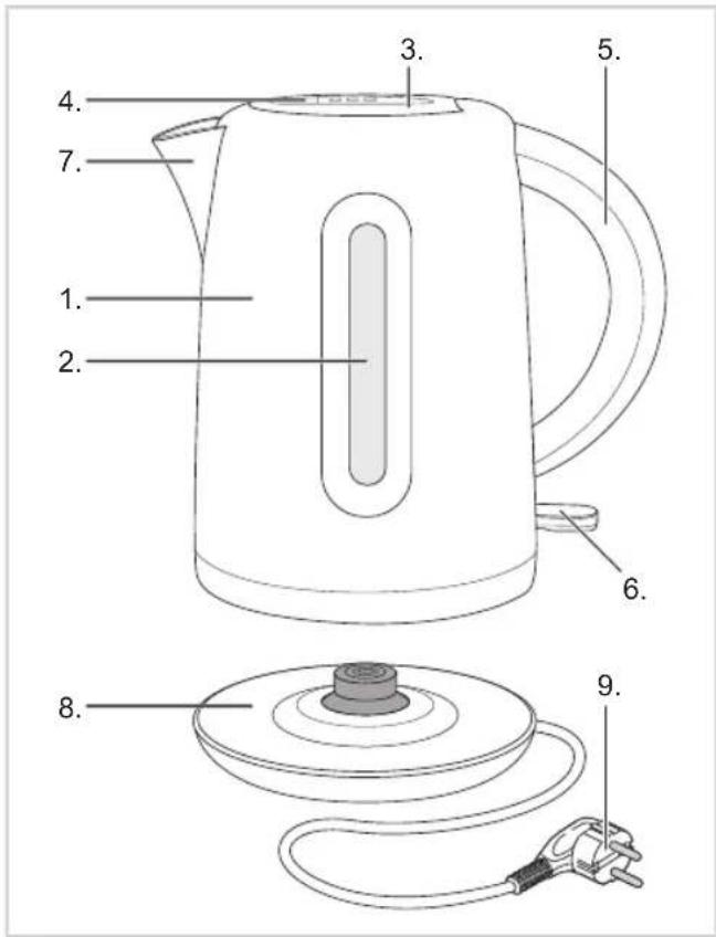 BESTRON AWK300HR - NORMAS DE SEGURIDAD - Uso - 1