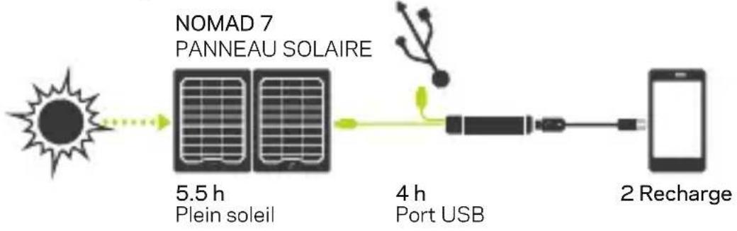 GOAL ZERO Flip 24 - CE QUE ÇA RECHARGE - 4