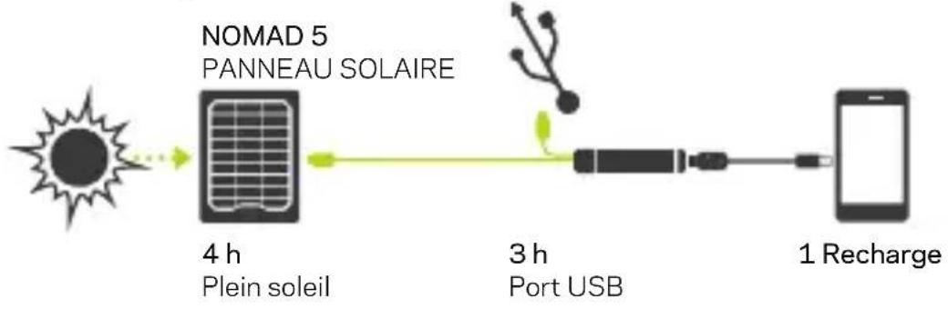 GOAL ZERO Flip 12 - CE QUE ÇA RECHARGE - 4