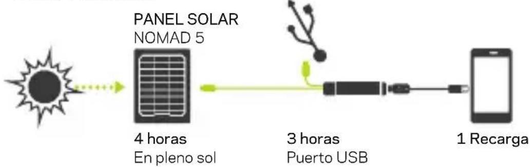GOAL ZERO Flip 12 - LO QUE CARGA - 4