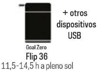 GOAL ZERO Nomad 5 - A QUE SUMINISTRA ELECTRICIDAD - 4