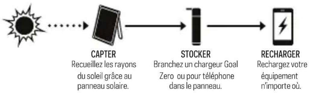 GOAL ZERO Nomad 5 - Comment CA fonctionne - 1