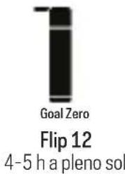 GOAL ZERO Nomad 5 - A QUE SUMINISTRA ELECTRICIDAD - 2