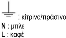 HOTPOINT HCT 64 F L SS - Σύνδεση συρμάτων - 1