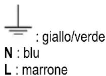 HOTPOINT HCT 64 F L SS - Collegamento fili - 1