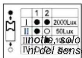 Goobay 71367 - Ritardo di disattivare (opzionale) - 1