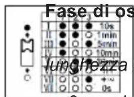 Goobay 71367 - Sensore di luce del giorno - 1