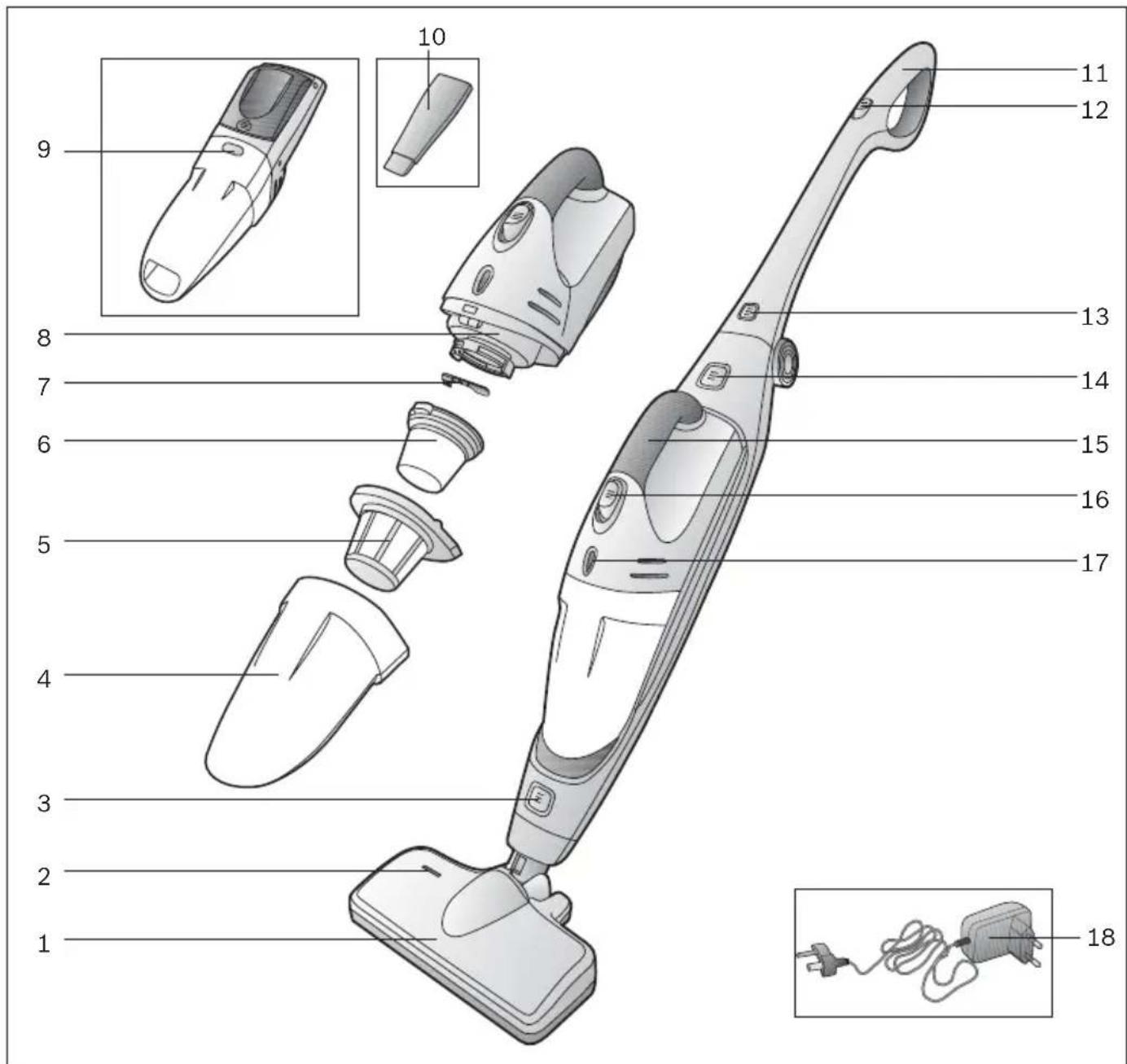 BOSCH Move 2in1 BBHMOVE5N - Figura 15 - 1