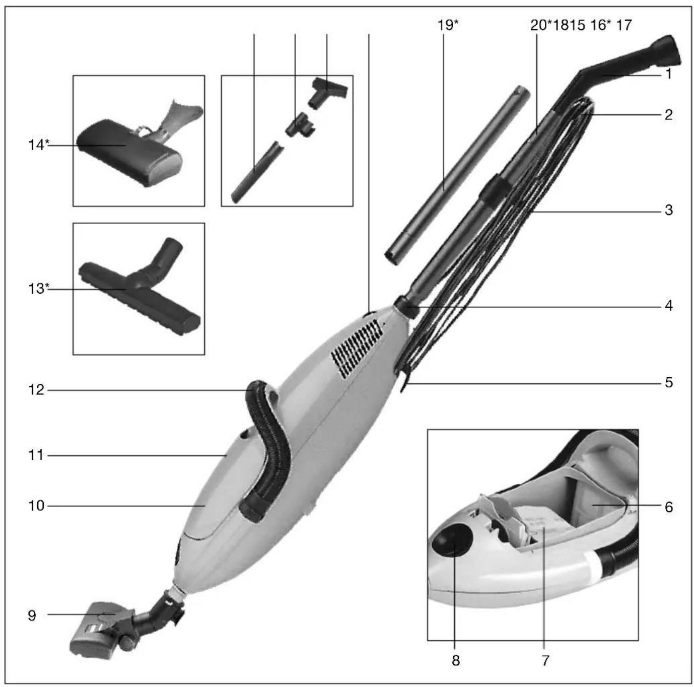 BOSCH Flexa ProParquet BHS41822 - Robert Bosch Hausgeräte GmbH - 1