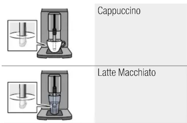 BOSCH VeroCup 300 TIS30351DE - Kaffegetränke mit Milch - 1