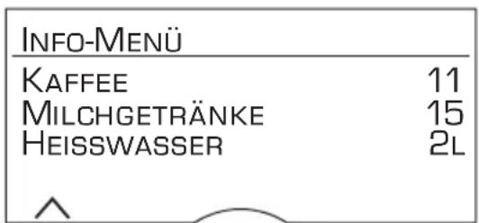 BOSCH VeroBar AromaPro 300 TES71555DE - Informationen abrufen - 2