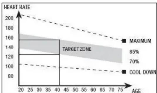 BH FITNESS BWG2385U - Trainingsphase - 1