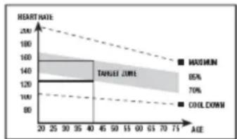 BH FITNESS BG860I - De oefening. - 1