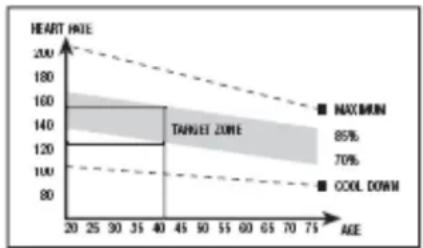 BH FITNESS BG860I - La fase de ejercicio. - 1