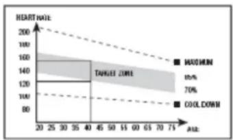 BH FITNESS BG860I - Phase de l'exercice - 1