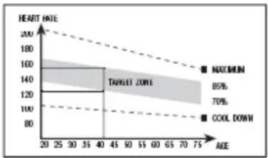 BH FITNESS BG860I - Exercise phase. - 1