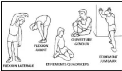 BH FITNESS BG860I - Phase d'échauffement - 1