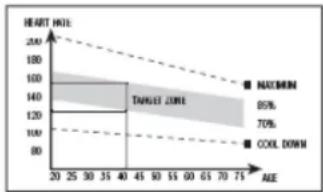 BH FITNESS BG860I - La fase del riscaldamento. - 1
